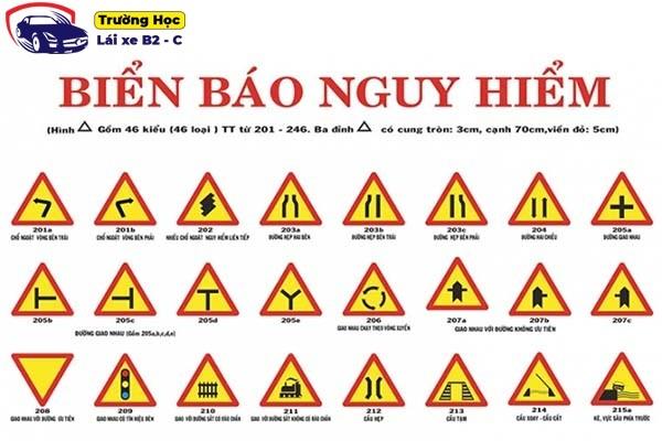 Nhận diện ý nghĩa biển báo giao thông tại Việt Nam 2021